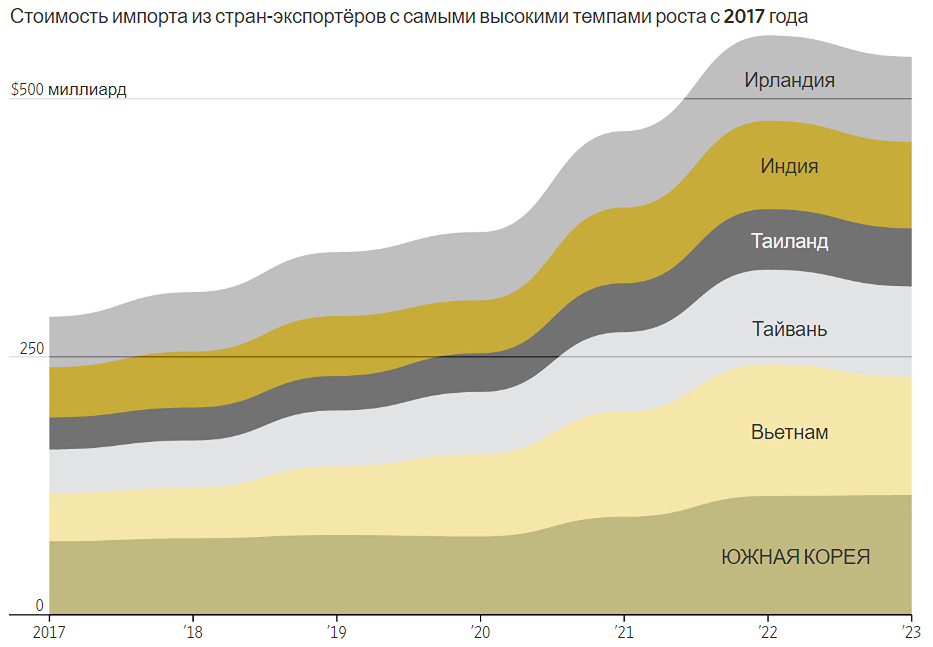 Изображение, дающее представление о содержании новости