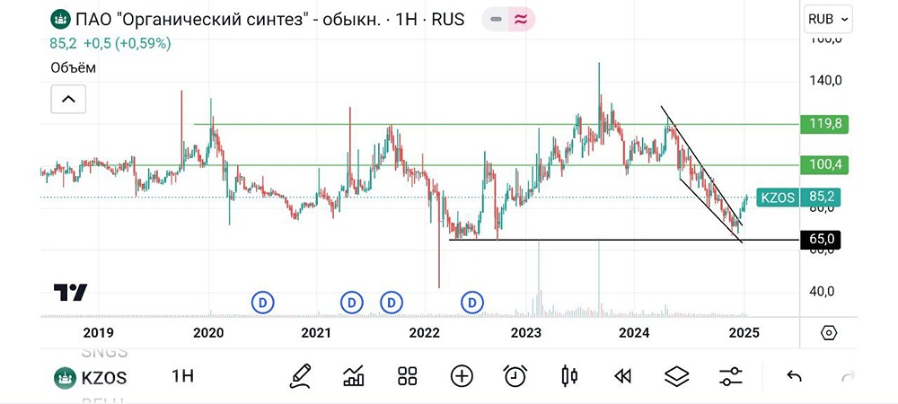 Казаньоргсинтез