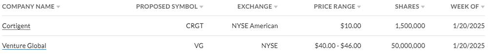 Календарь IPO США 20.01-24.01