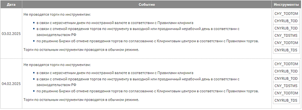 Расписание валютных торгов на Московской Бирже в период с 1 по 28 февраля 2025 года