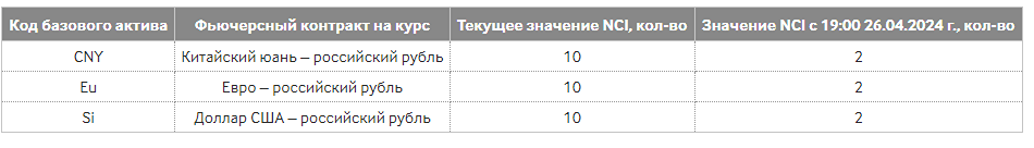 Новости по компании МОСКОВСКАЯ БИРЖА
