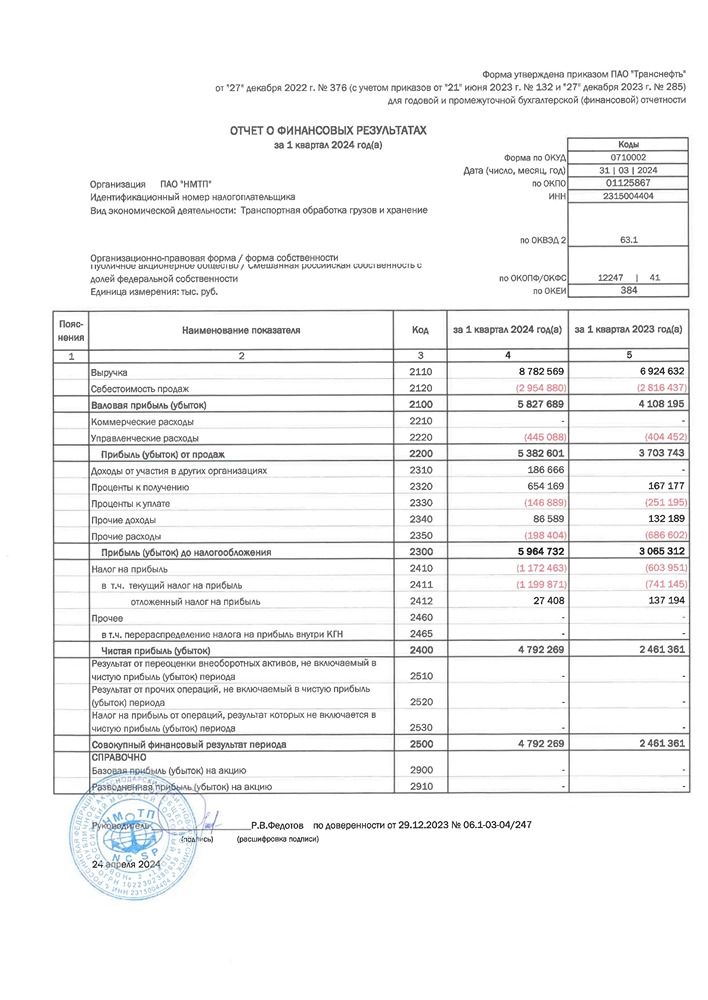 Новости по компании НМТП