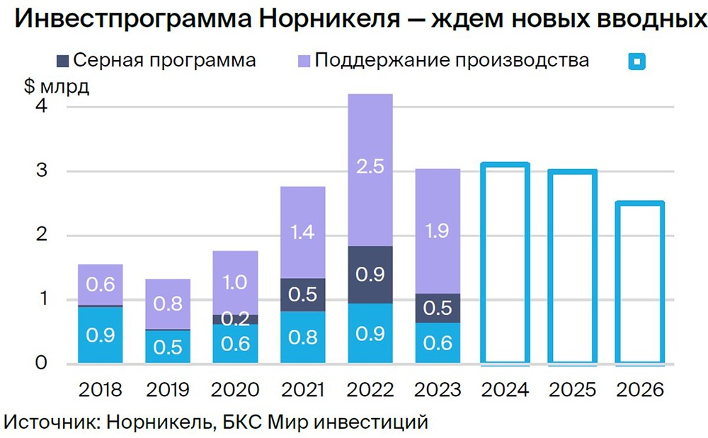 Прогноз. Прогноз цены. Анализ. Аналитика. Мнение экспертов. Акции НОРНИКЕЛЬ
