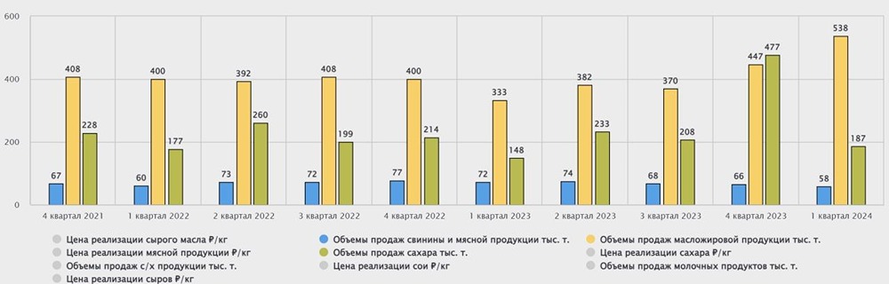 Прогноз. Прогноз цены. Анализ. Аналитика. Мнение экспертов. Акции РУСАГРО