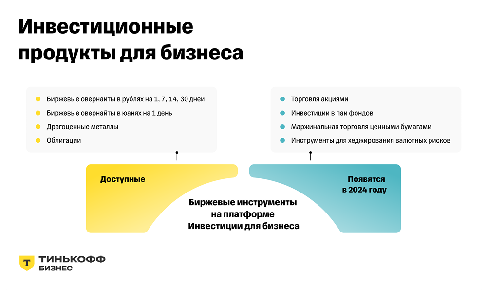 Новости по компании Т-БАНК