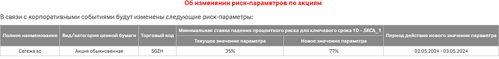 Новости по компании СЕГЕЖА ГРУПП