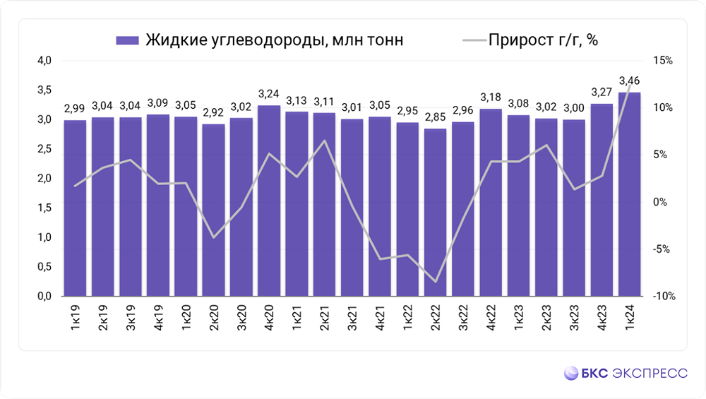 Прогноз. Прогноз цены. Анализ. Аналитика. Мнение экспертов. Акции НОВАТЭК