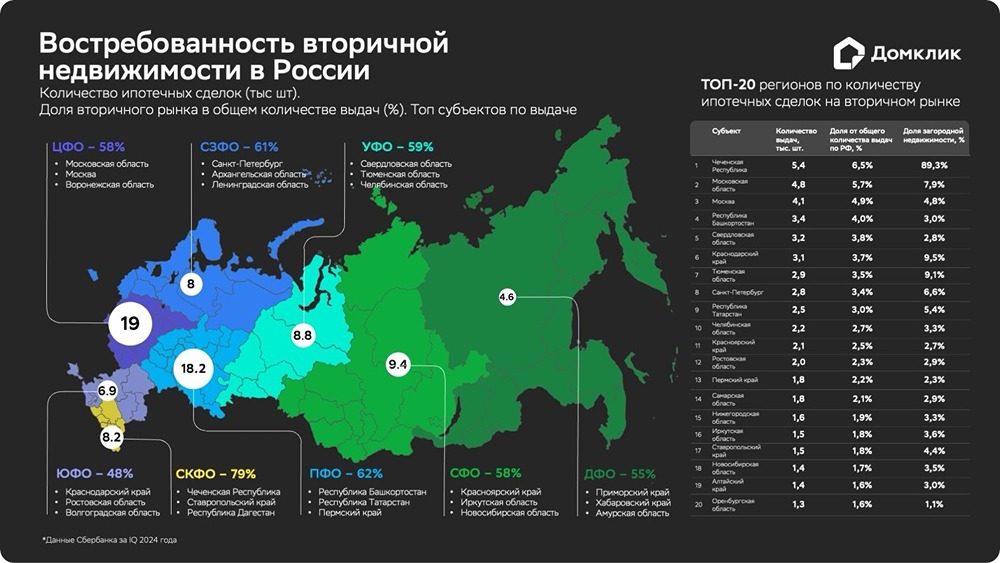 Исследование Домклик: кто выбирает ипотеку на рынке вторичного жилья.
