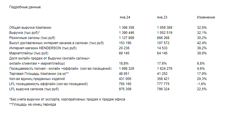 Новости по компании ХЭНДЕРСОН