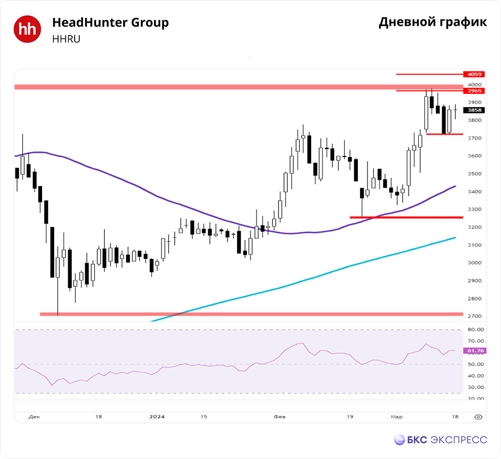 Прогноз. Прогноз цены. Анализ. Аналитика. Мнение экспертов. Акции ХЭДХАНТЕР