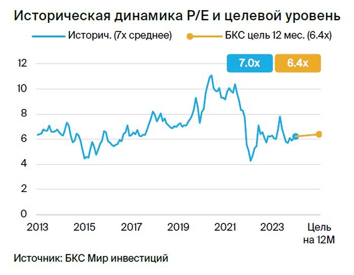 Прогноз. Прогноз цены. Анализ. Аналитика. Мнение экспертов. Акции АЛРОСА