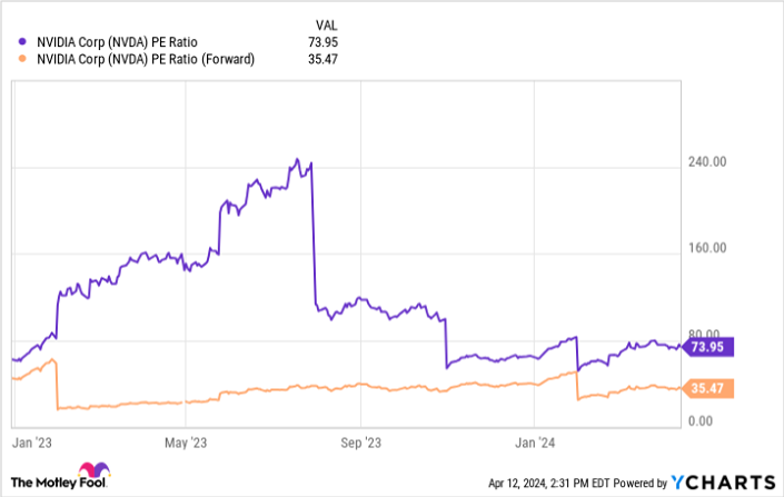 Мнение и анализ акции NVIDIA [NVDA]. Прогноз. Прогноз цены. 