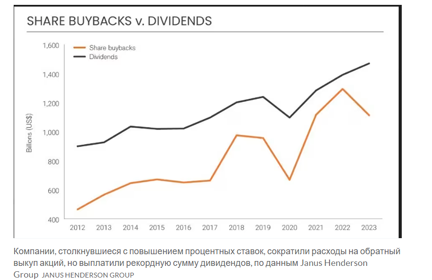 Прощай, продажа акций.