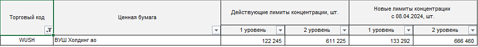 Новости по компании ВУШ ХОЛДИНГ