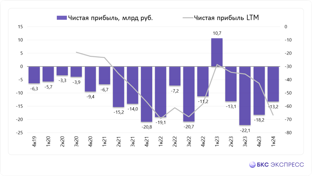 Прогноз. Прогноз цены. Анализ. Аналитика. Мнение экспертов. Акции ОЗОН
