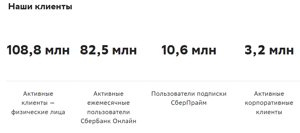 Краткие итоги деятельности ПАО Сбербанк по РСБУ за три месяца 2024 года.