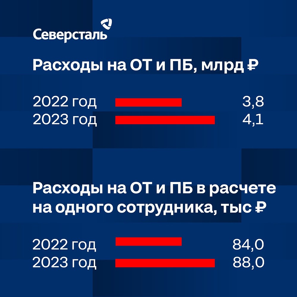 Новость по компании СЕВЕРСТАЛЬ