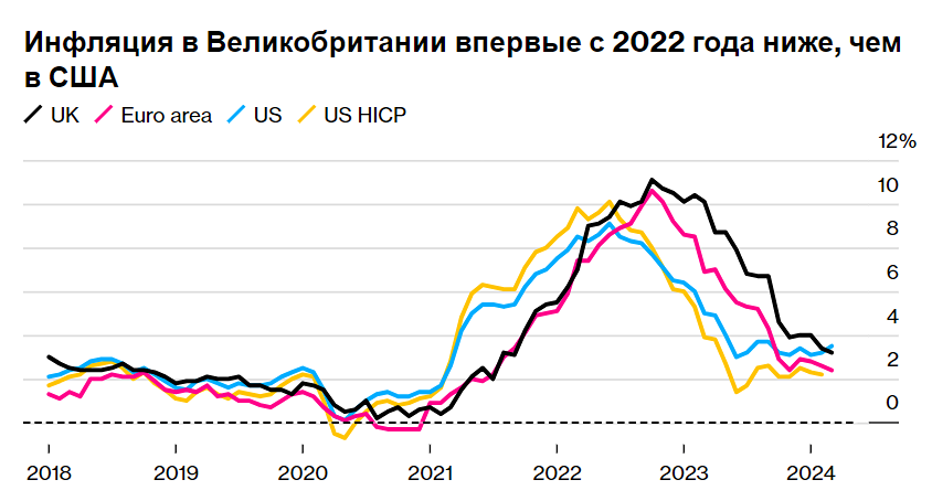 Изменение размера арендной платы станет последним звеном в цепочке событий, которые приведут к победе над инфляцией в мировом масштабе.