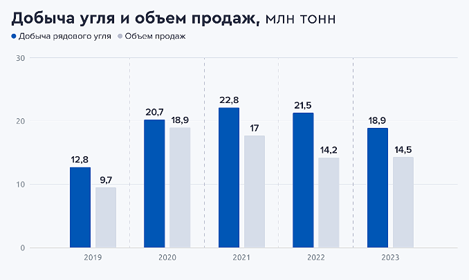 Прогноз. Прогноз цены. Анализ. Аналитика. Мнение экспертов. Акции РАСПАДСКАЯ