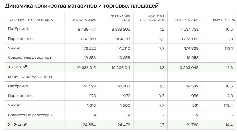 КОРПОРАТИВНЫЙ ЦЕНТР ИКС 5