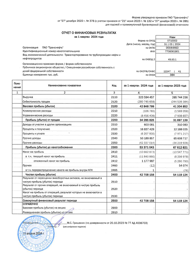 Новости по компании ТРАНСНЕФТЬ