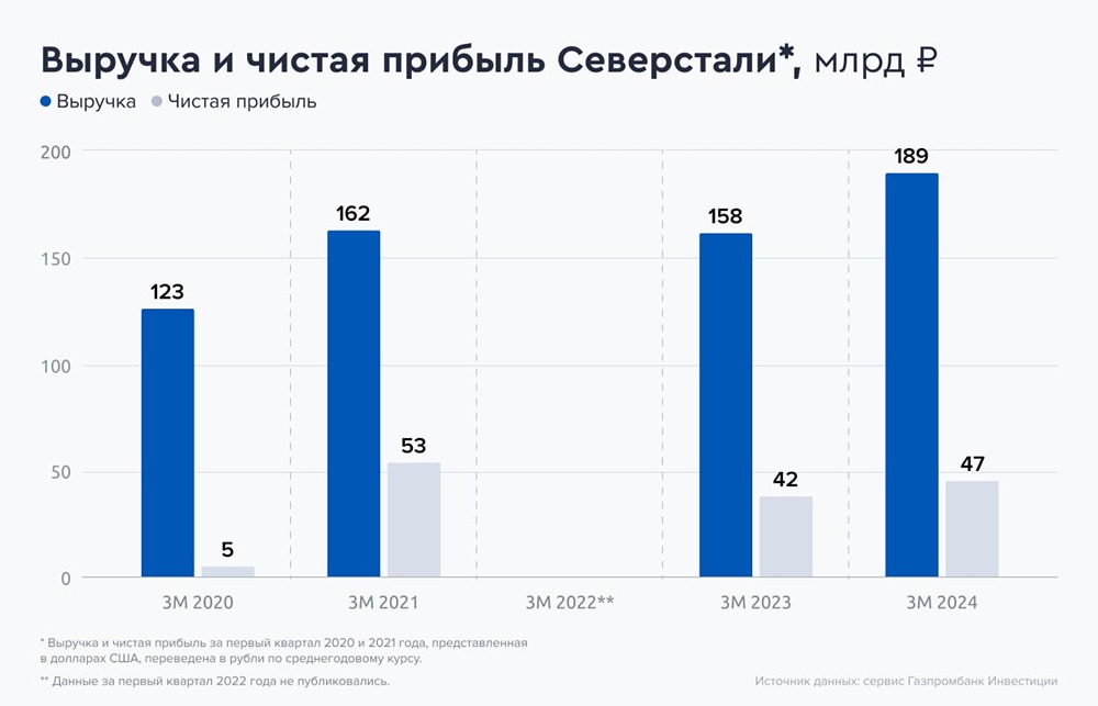 Прогноз. Прогноз цены. Анализ. Аналитика. Мнение экспертов. Акции СЕВЕРСТАЛЬ