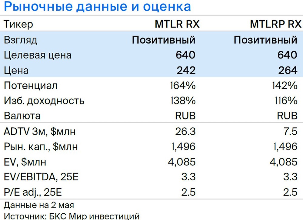 Прогноз. Прогноз цены. Анализ. Аналитика. Мнение экспертов. Акции МЕЧЕЛ