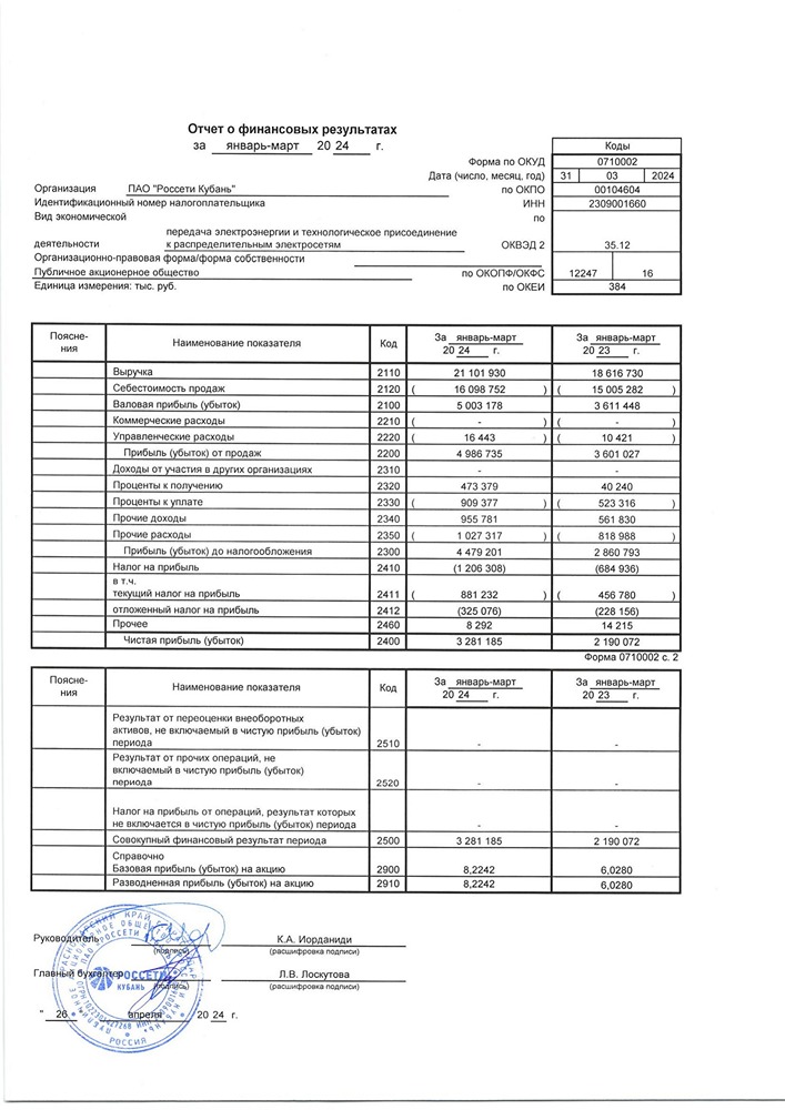 Новости по компании РОССЕТИ
