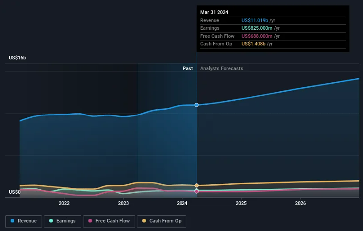 Мнение и анализ акций YUM CHINA [YUMC]
