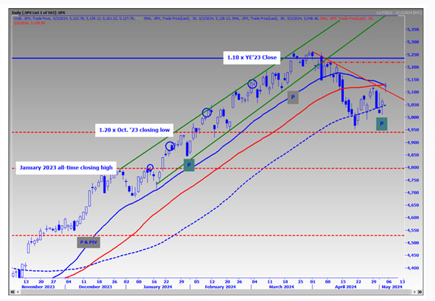 Каковы причины продолжительного колебания цен.
