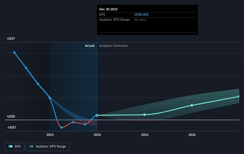 Прогноз цены и анализ акций INTEL [INTC]. Мнение экспертов. Аналитика