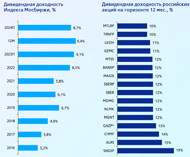 Прогноз. Прогноз цены. Анализ. Аналитика. Мнение экспертов. Акции ММК