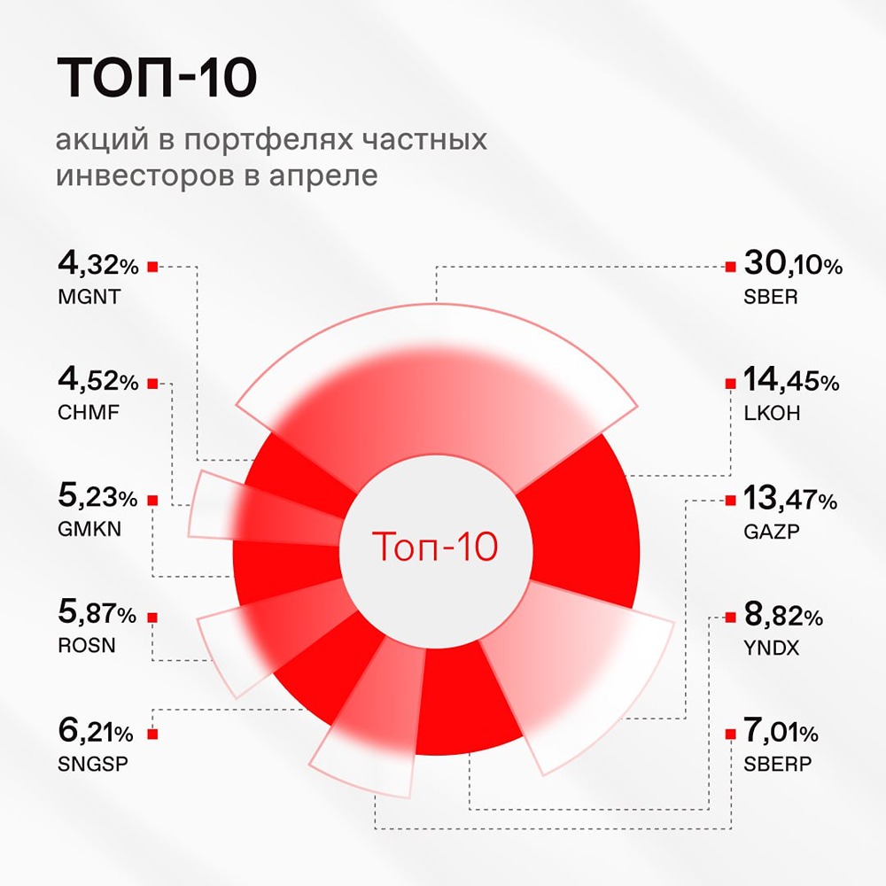 Новости по компании МОСКОВСКАЯ БИРЖА