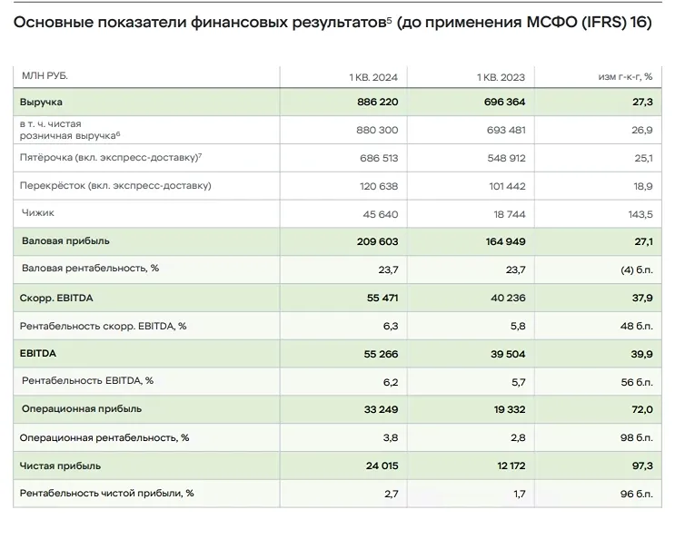 КОРПОРАТИВНЫЙ ЦЕНТР ИКС 5
