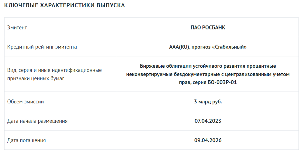 АКРА подтвердило соответствие выпуска биржевых облигаций ПАО Росбанк стандартам облигаций устойчивого развития.
