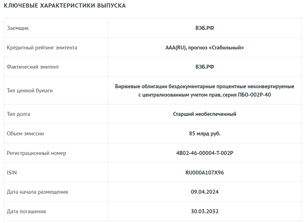 АКРА присвоило выпуску облигаций ВЭБ.РФ (RU000A107X96) кредитный рейтинг ААА(RU).
