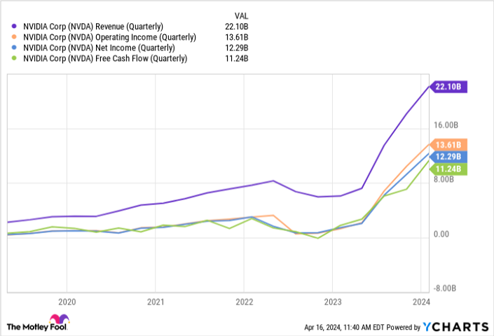 Мнение и анализ акции NVIDIA [NVDA]. Прогноз. Прогноз цены. 