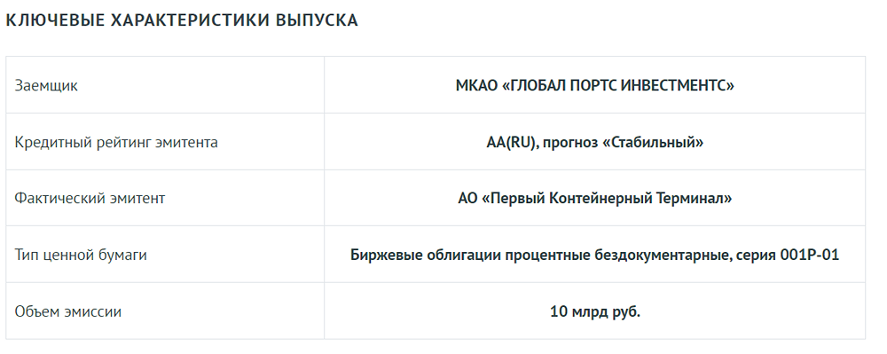 АКРА присвоило выпуску облигаций АО "Первый контейнерный терминал" серии 001Р-01 ожидаемый кредитный рейтинг EAA (RU).
