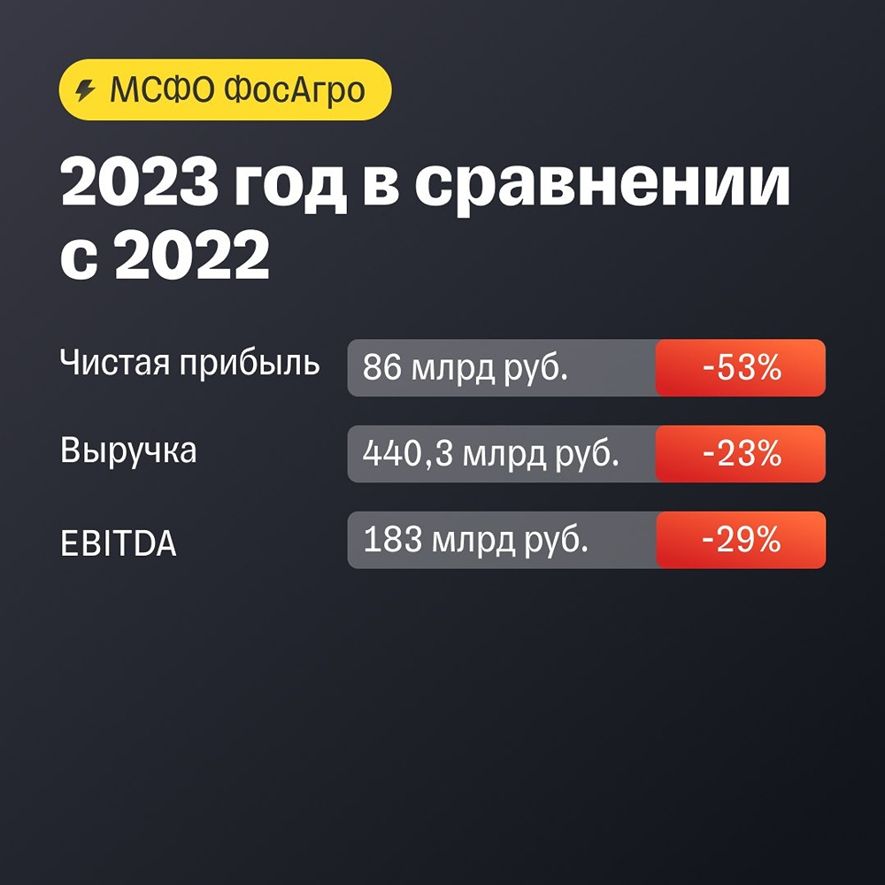 Прогноз. Прогноз цены. Анализ. Аналитика. Мнение экспертов. Акции ФОСАГРО