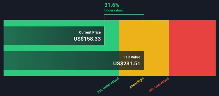 Мнение по акциям AIRBNB [ABNB]. Взглдя на котировки. Мнение экспертов. Прогноз цены.