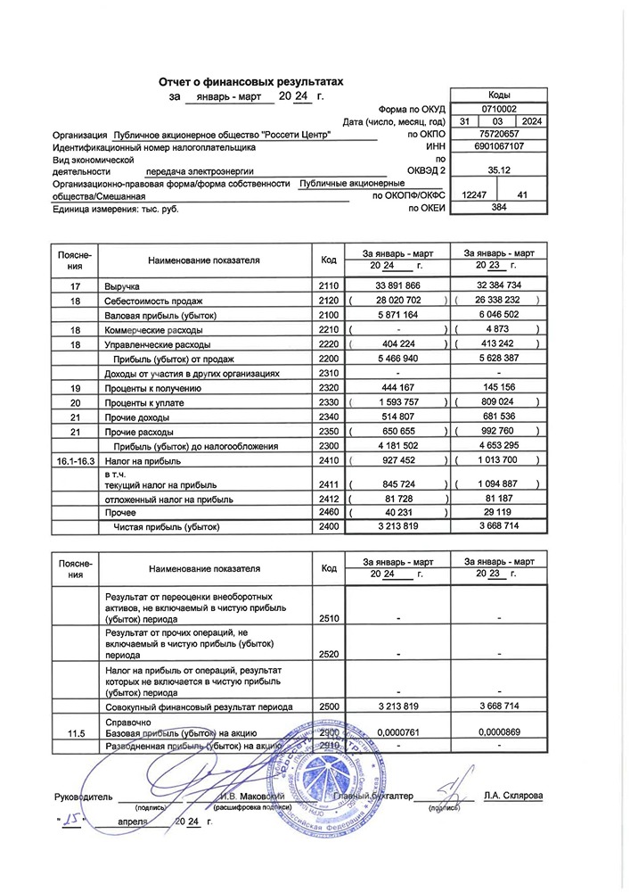 Новости по компании РОССЕТИ