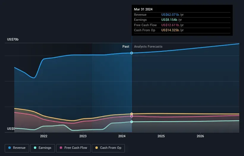 Акции INTERNATIONAL BUSINESS MACHINES [IBM]. Мнение экспертов. Анализ и аналитика. Прогноз цены.