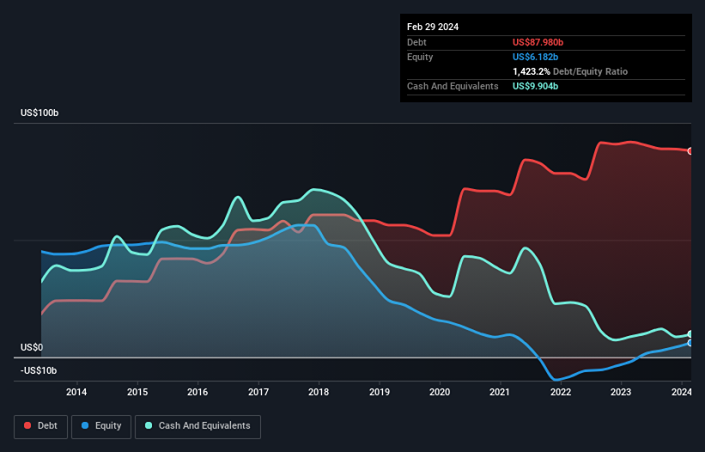 Анализ и аналитика по акциям ORACLE [ORCL]. Мнение и взгляд на котировки. Прогноз цены.