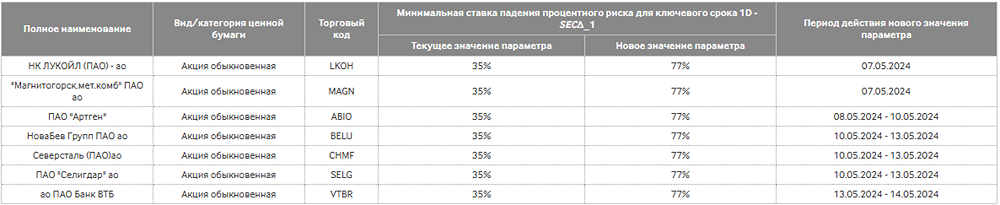 Новость по компании СЕВЕРСТАЛЬ