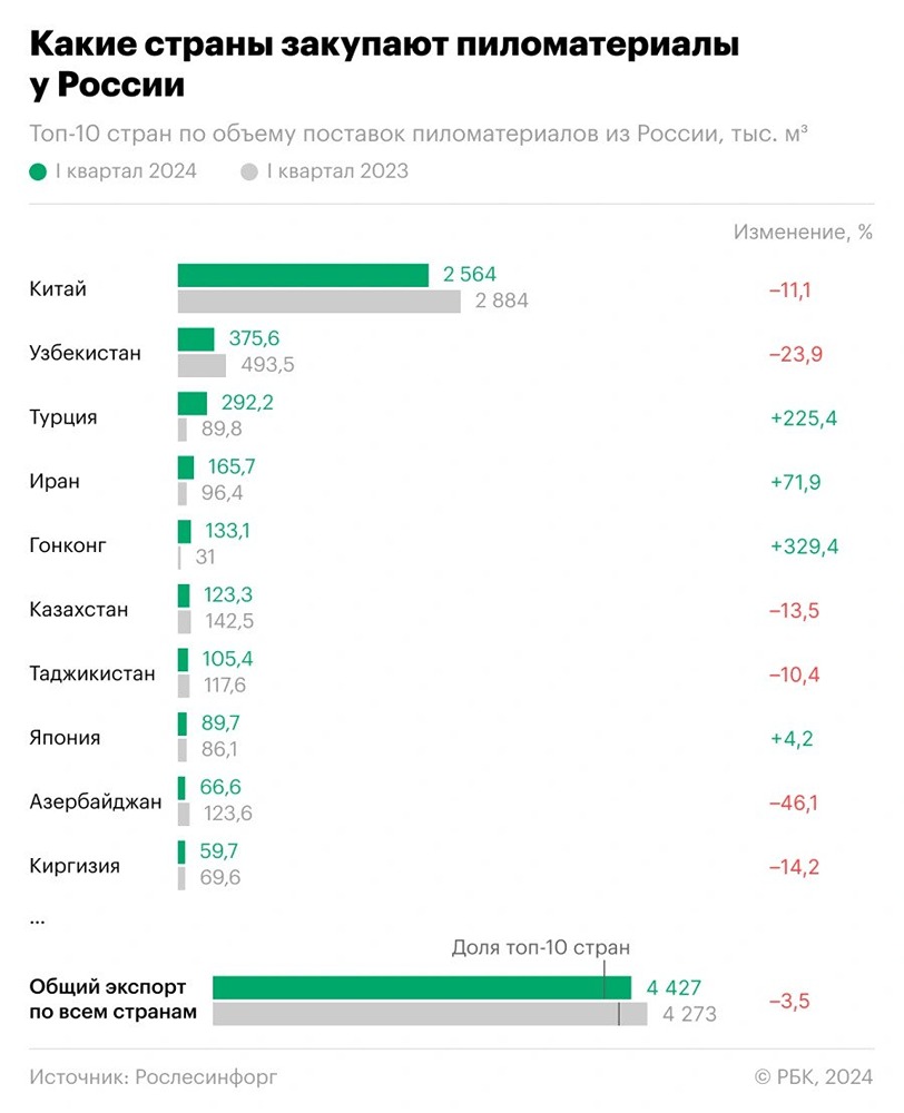 Новости по компании СЕГЕЖА ГРУПП