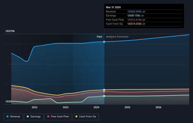 Акции INTERNATIONAL BUSINESS MACHINES [IBM]. Мнение экспертов. Анализ и аналитика. Прогноз цены.