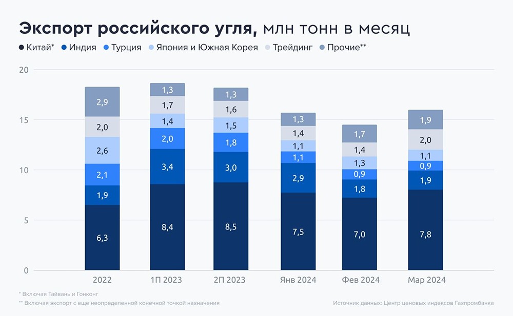 Прогноз. Прогноз цены. Анализ. Аналитика. Мнение экспертов. Акции МЕЧЕЛ
