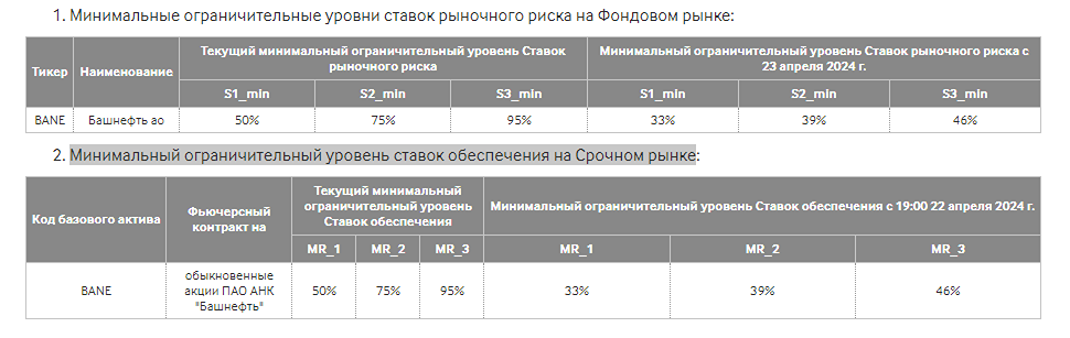Новости по компании БАШНЕФТЬ