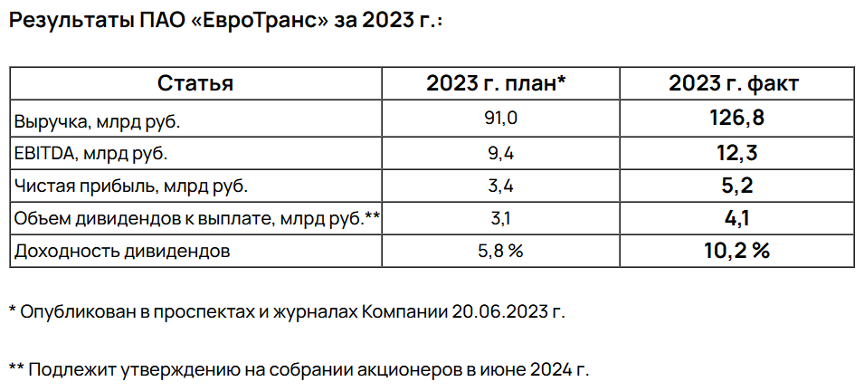 Новости по компании ЕВРОТРАНС