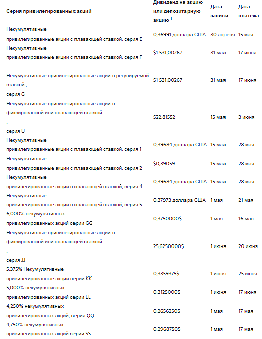Новости по компании BANK OF AMERICA